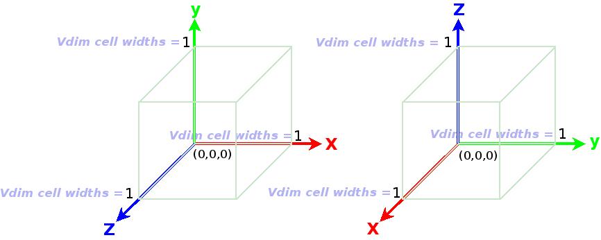 volume cube